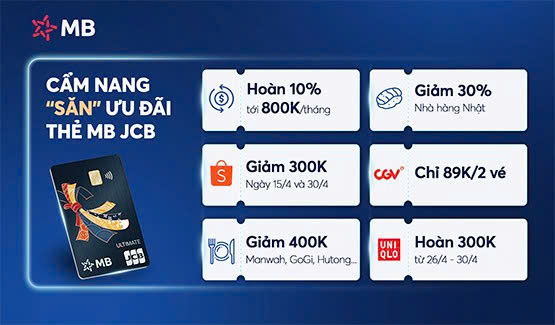Cẩm nang tổng hợp ưu đãi thẻ MB JCB